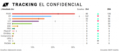 tracking-elconfidencial2.png