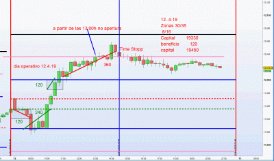 dia operativo 12.4.19.gif