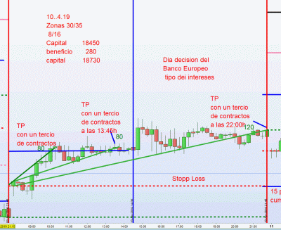 dia operativo 10.4.19.gif