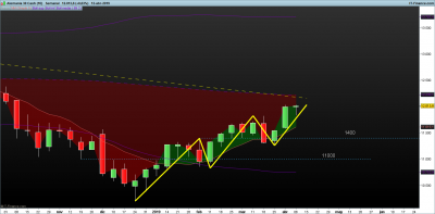 DAX-Semanal.png 14-4.png