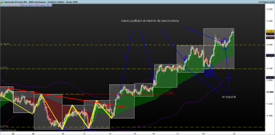 DAX-3000-Volúmenes.png semana 18 abril.png