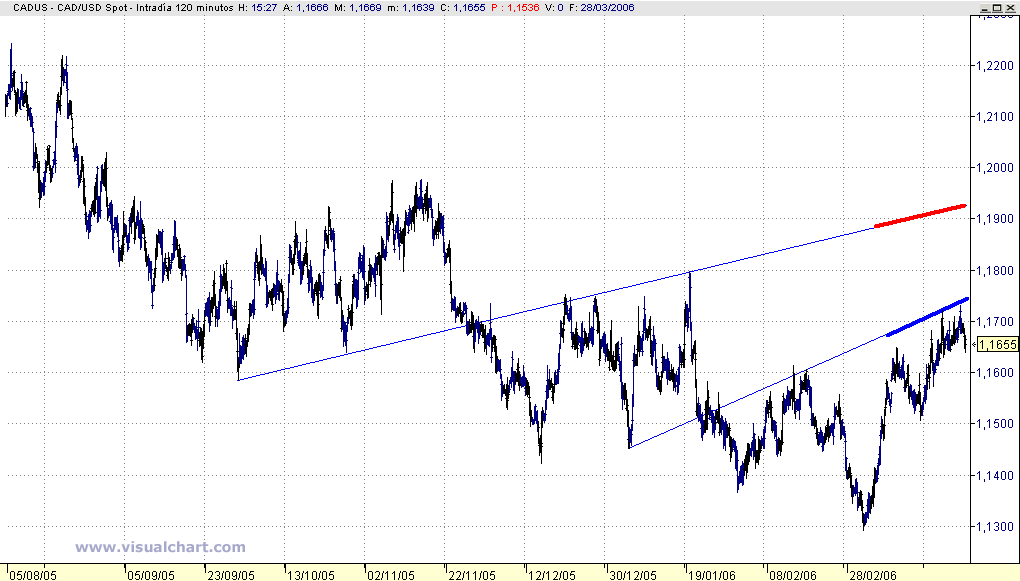 POSIBILIDAD OBJ2..gif
