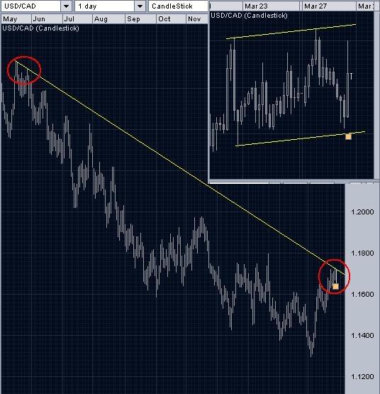 USDCAD.JPG