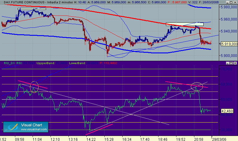 dax 28-3.gif