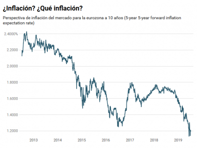 inflacion-UE.png