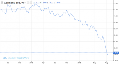 German 30Y Yield.png