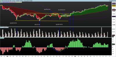 volumen -flujo dinero dax.png