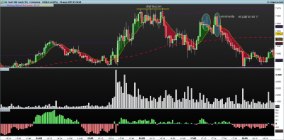 NASDAQ-2-minutos.png HOY patron v distribucion.png