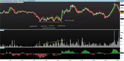 NASDAQ-2- acumulacion en rango.png