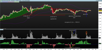 DAX-30-minutos.png pivotacion y senal 17-8.png