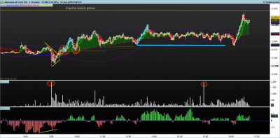 DAX-2-minutos.png pivotacion 2m 18-9---.png