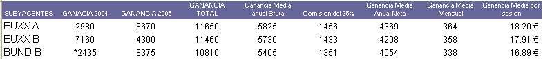 Rentabilidad Sistemas.png