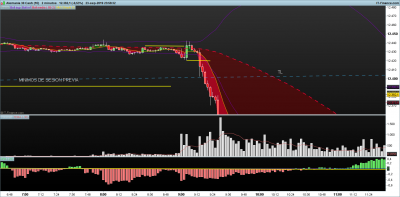 DAX-2-minutos.png  ROTURA 23-9.png