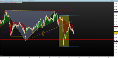 DAX-30-minutos.png perspectiva del escenario.png