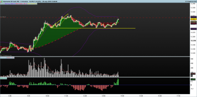 DAX-2-minutos.png ultimo pivote 26-9.png