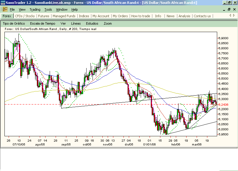 USDZAR.Daily.gif