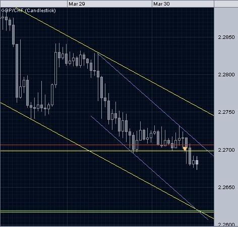 GBPCHF.JPG