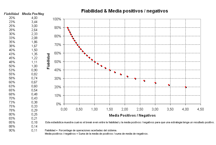 Fiabilidad & Media positivos negativos.PNG