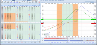 Ajuste defensivo para calendar parcial