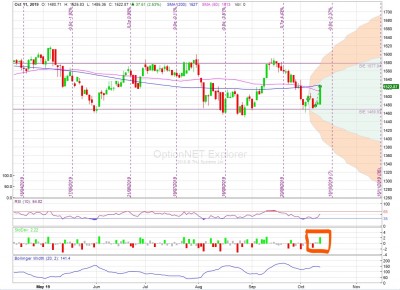 Inked RUT Price Chart 11-10-19_LI.jpg