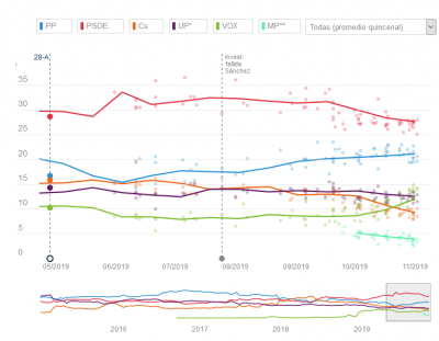 encuestas-elecciones-05112019.png