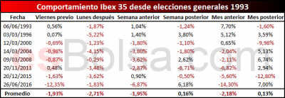 Comportamiento-Ibex-elecciones.png