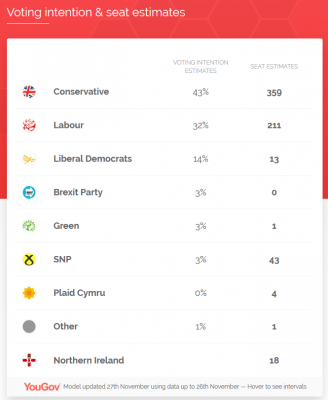 proyeccion-yougov-27112019.png