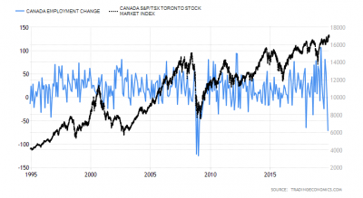 canada-employment-change.png