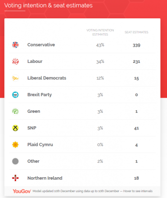 yougov20191210.png