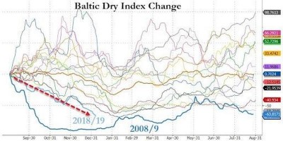 Baltic-Dry.jpg