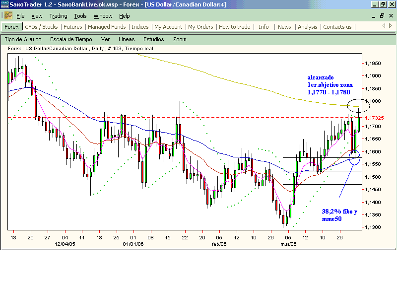 usdcad.soporte.de.libro.gif