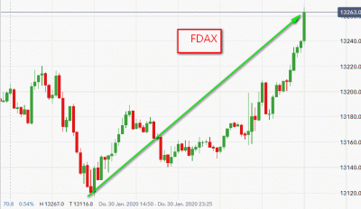 FDAX Hausse.gif