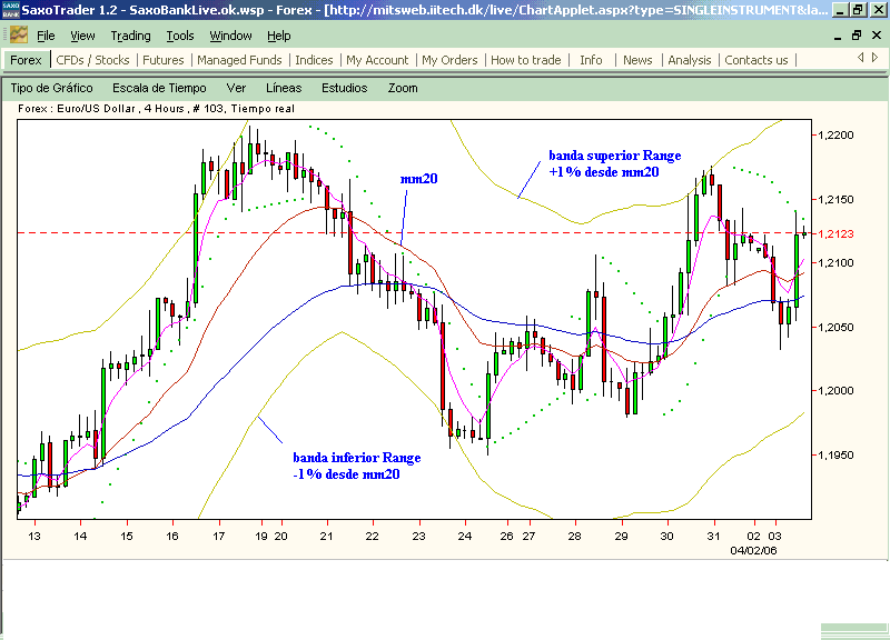 Range.en.eurusd.gif