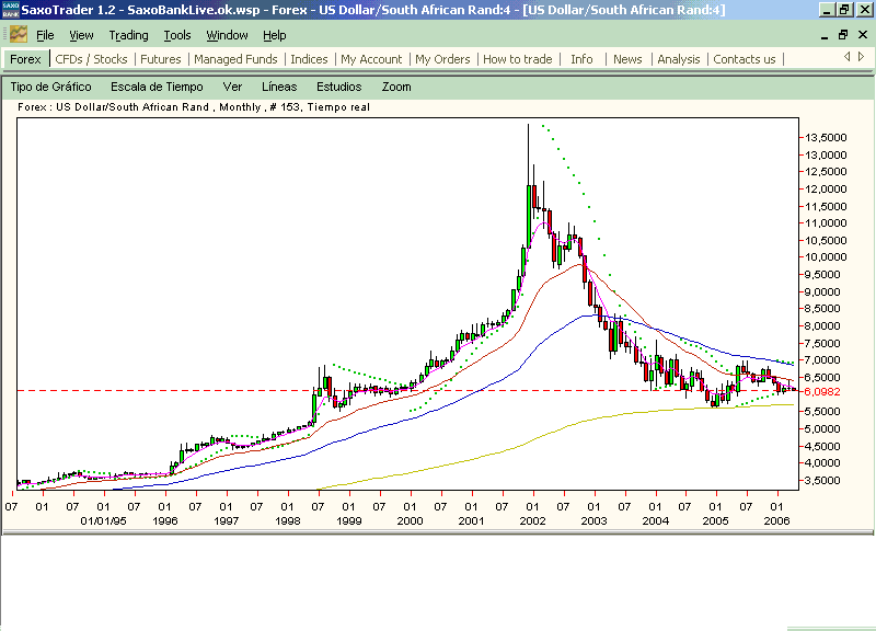 USD.ZAR.mensual.ke.guay.gif