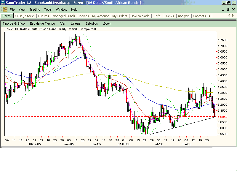 usd.zar.ultima.oportunidad.gif
