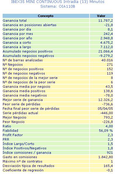 Estadísticas del 2002 al 2005