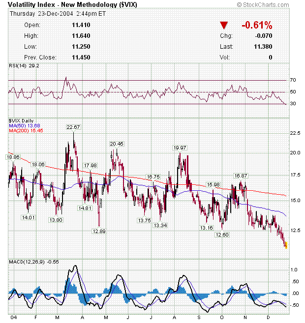 VIX navideño