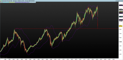 DAX-Semanal.png el gato.png