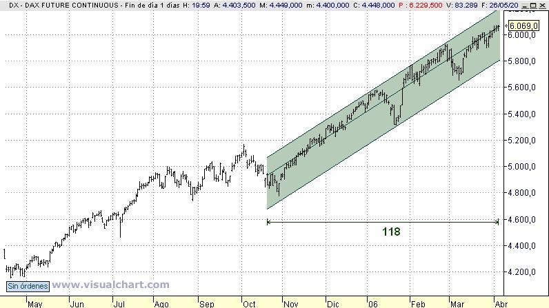 REGRESION DAX A SEPTIEMBRE.jpg