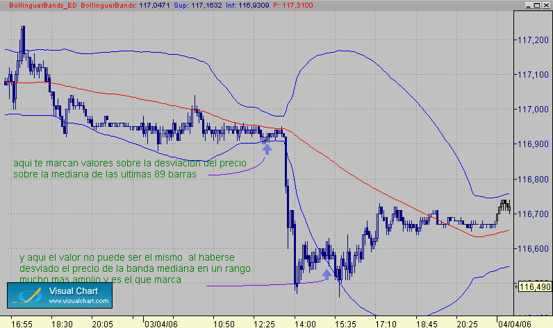 Desviacion sobre su precio medio.gif