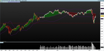 DAX-Semanal.png el muelle.png