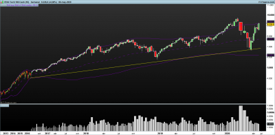 NASDAQ-Semanal.png 9-5.png