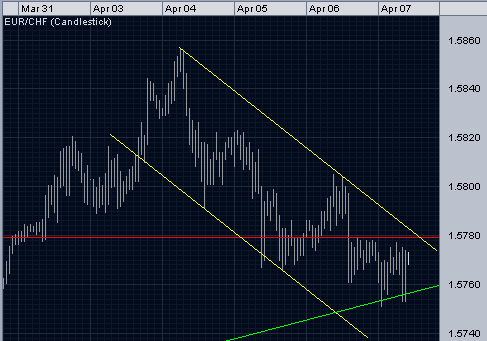 eurchf.PNG