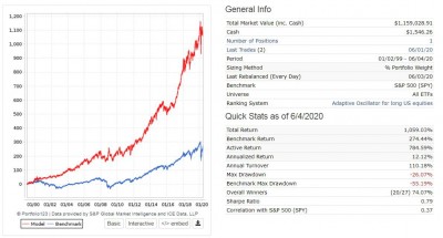 backtest-sistema-ranunculo.jpg