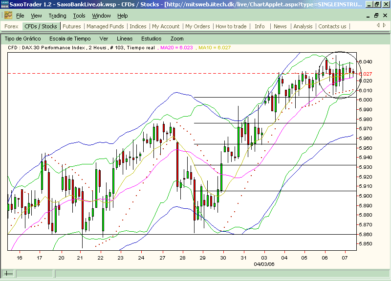 FDAX.colapso.gif