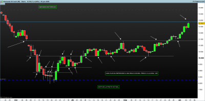 DAX-Diario.png ORDENANDO PAUTAS 3.png