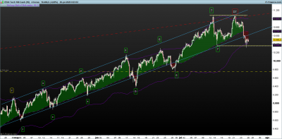 NASDAQ-4-horas.png pauta 21-7.png