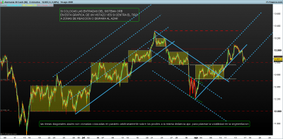 DAX-5-minutos.png mapa 16-8.png
