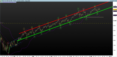 NASDAQ-4-horas.png pauta ordenada 16-8.png