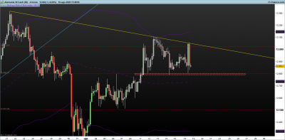 DAX-4-horas.png18-8.png